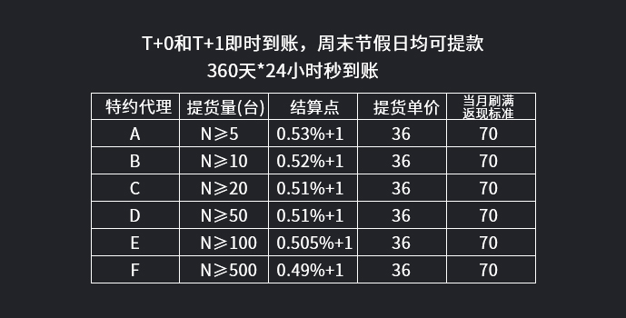 海科融通